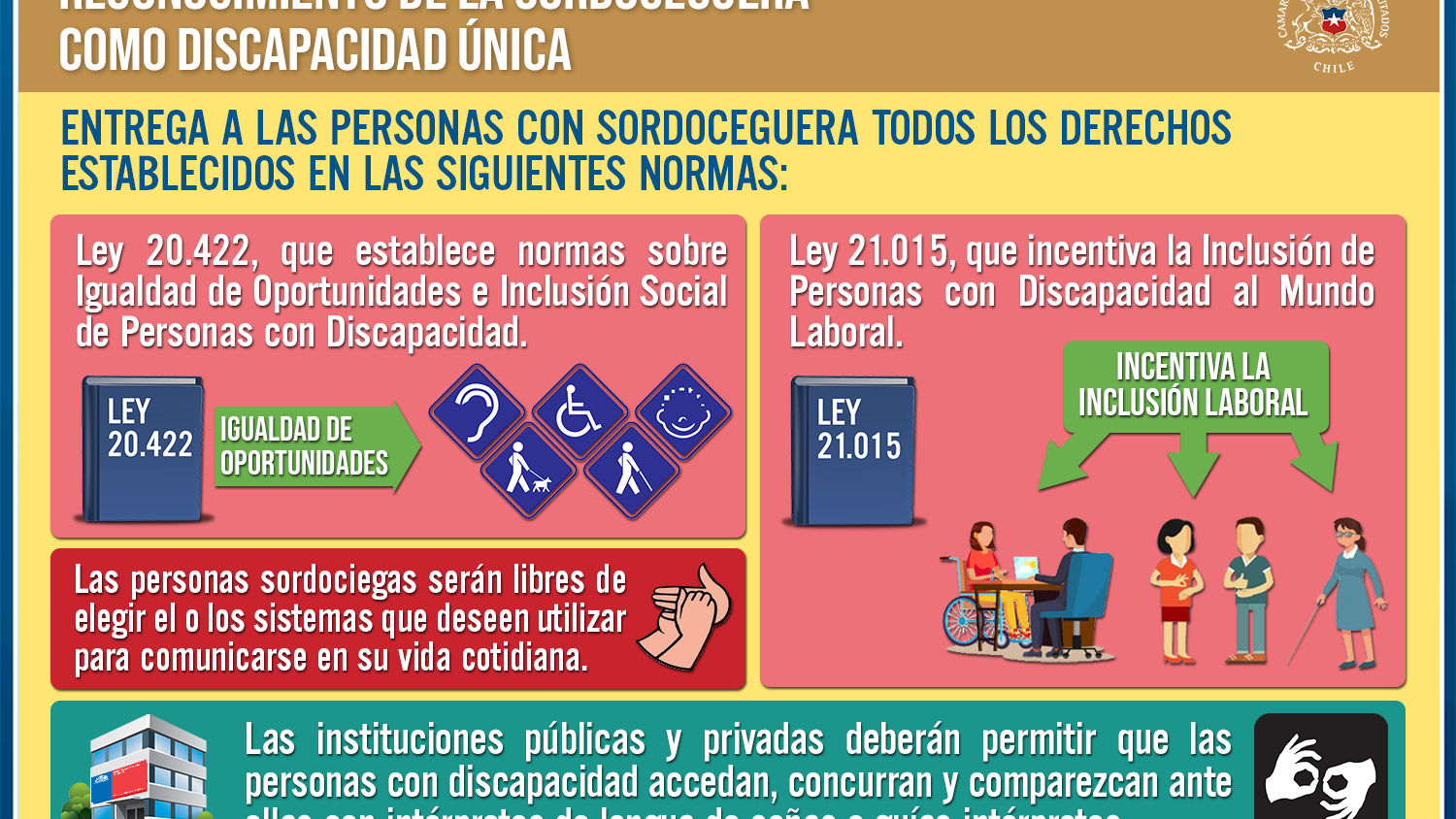 SORDOCEGUERA