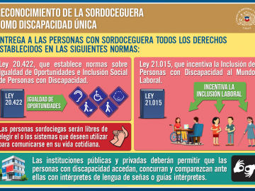 SORDOCEGUERA